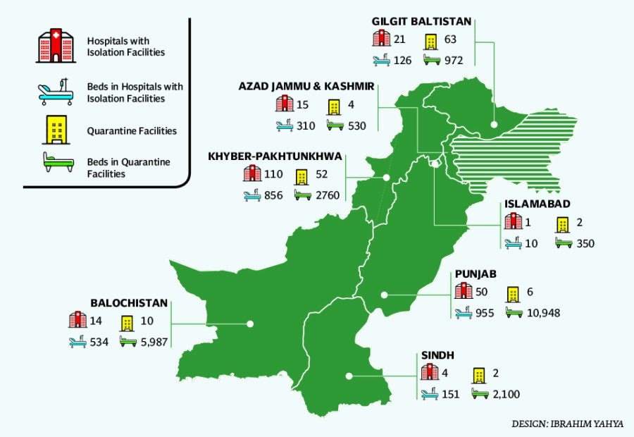 corona facilities in pakistan