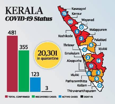 kerala1