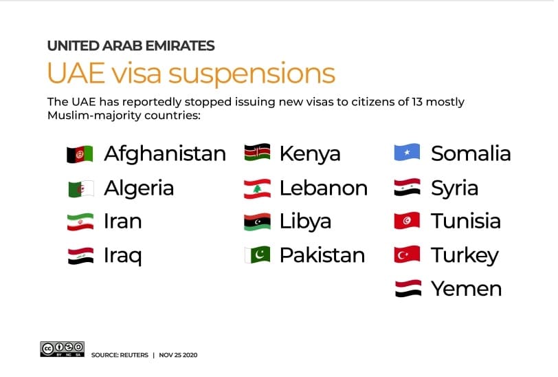 uae ne 13 muslim mumalik ko nae visa ka ijra rok diya