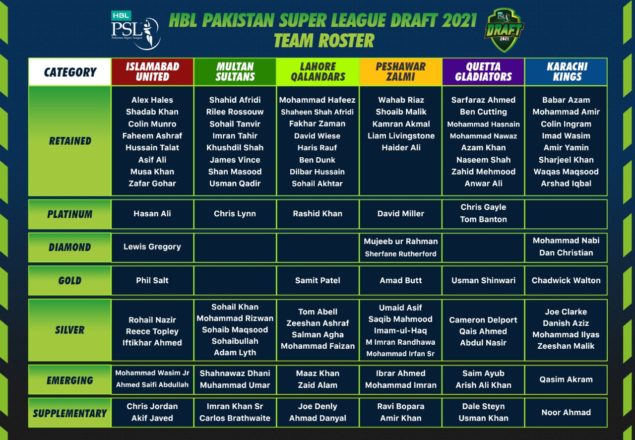 psl draft main barri ukhaar pachaarr